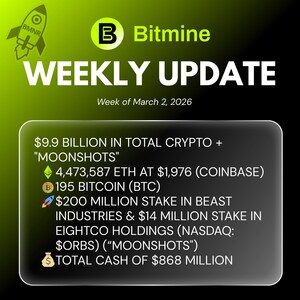 Bitmine Immersion Technologies anuncia que sus tenencias de ETH alcanzan los 4,474 millones de tokens