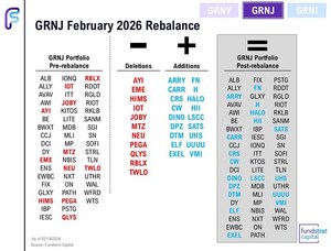 Fundstrat Capital Announces February 2026 Rebalance for Granny Shots Small- &amp; Mid-Cap ETF (NYSE: GRNJ)