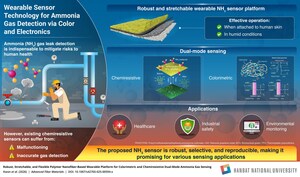 A New HBNU Study Reveals a Wearable Sensor That Detects Dangerous Ammonia Gas Through Color and Electronics